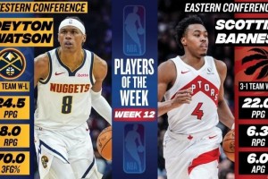 乐动体育官方入口-NBA官宣周最佳：沃特森首次当选巴恩斯上榜 小卡阿夫迪亚等获提名